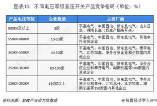 中國高壓開關(guān)制造產(chǎn)業(yè)圖譜 未來五年市場規(guī)模超5500億，技術(shù)服務(wù)成關(guān)鍵增長點(diǎn)