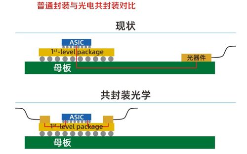 國家超算互聯(lián)網(wǎng)聯(lián)合體成立 算力建設(shè)成為黃金賽道與網(wǎng)站建設(shè)的關(guān)鍵機遇