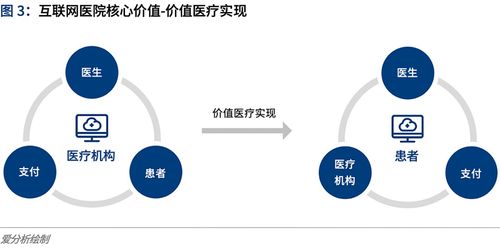 互聯(lián)網(wǎng)醫(yī)院全面上線 在游戲化運營思維中破局運營挑戰(zhàn)